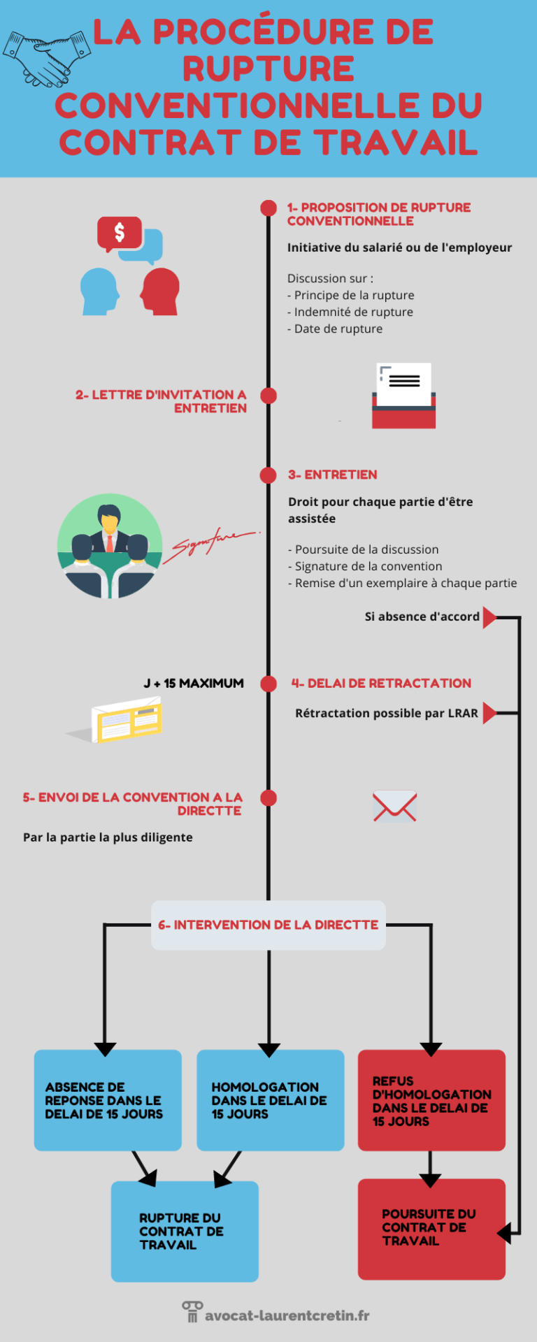 La rupture du contrat de travail dissertation juridique 07 picture